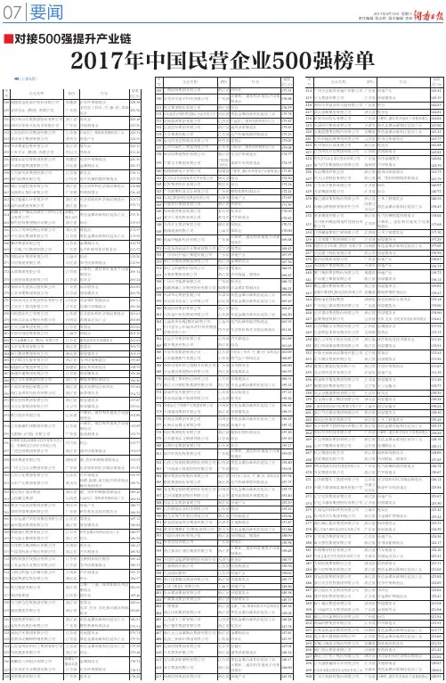 2017年中国民营企业500强榜单全 (1)