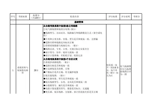 标准化台区管理考核标准