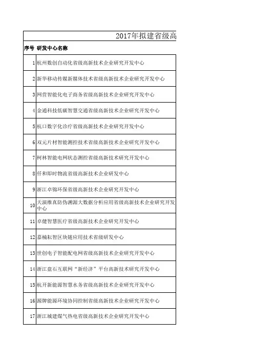 2017年新建省级高新技术企业研究开发中心名单