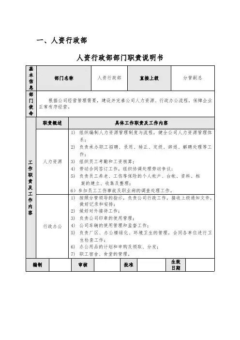 各部门职责、岗位职责说明书
