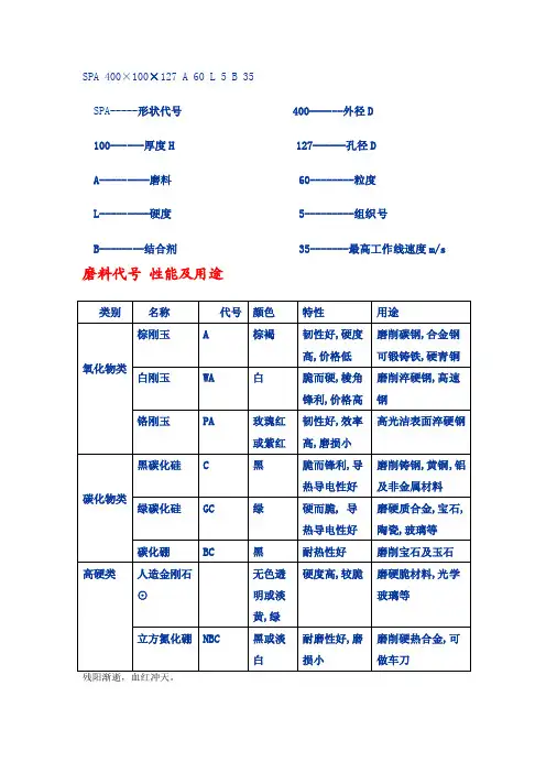 砂轮型号及意义