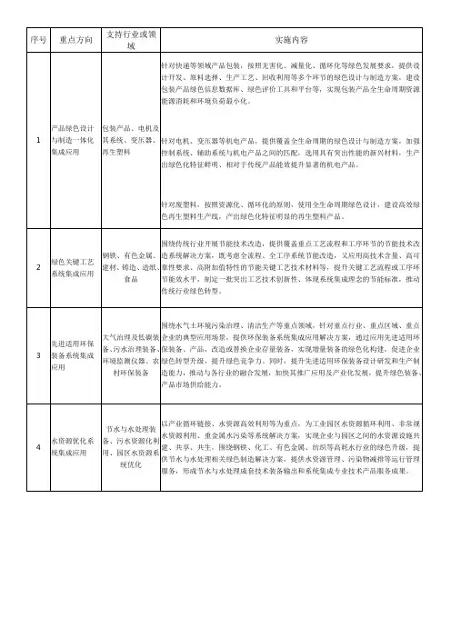 2020年绿色制造系统解决方案供应商