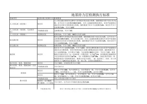 地基承载力检测要求