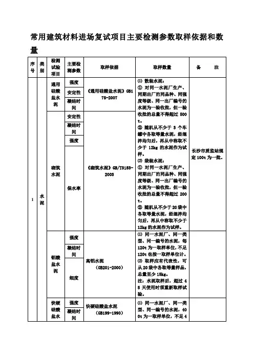 常用建筑材料进场复试项目主要检测参数取样依据和数量
