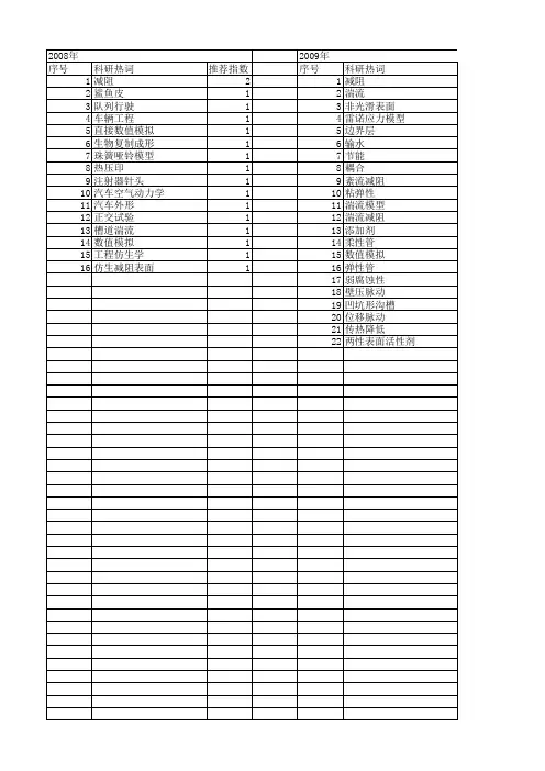 【国家自然科学基金】_减阻率_基金支持热词逐年推荐_【万方软件创新助手】_20140803