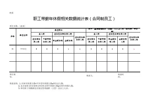 职工带薪年休假相关数据统计表-xx单位(部门)