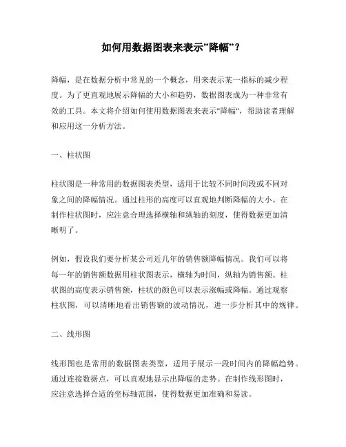如何用数据图表来表示”降幅”？