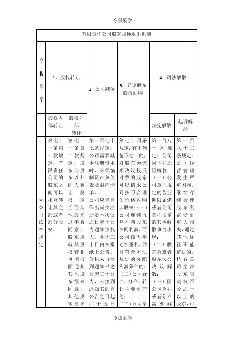 有限责任公司股东四种退出机制