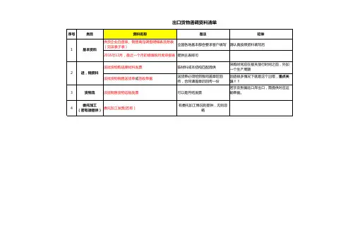 函调资料清单