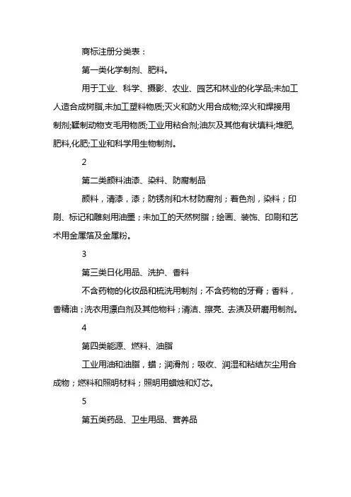 商标注册分类表