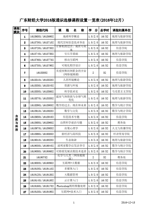 广东财经大学2016版通识选修课程设置一览表2016年12月