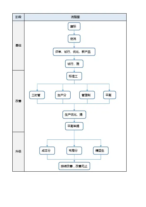 IE工作开展流程图