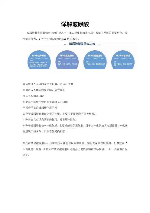 详解玻尿酸