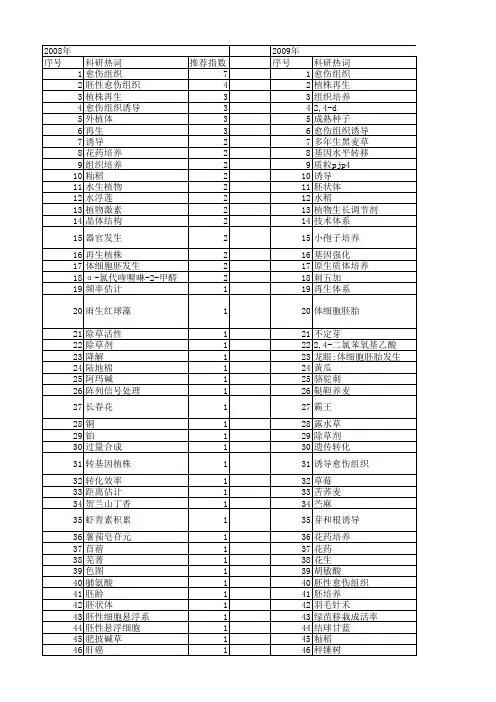 【国家自然科学基金】_4-d_基金支持热词逐年推荐_【万方软件创新助手】_20140730