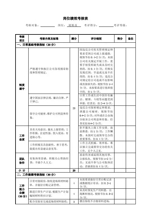 材料员岗位绩效考核模板表