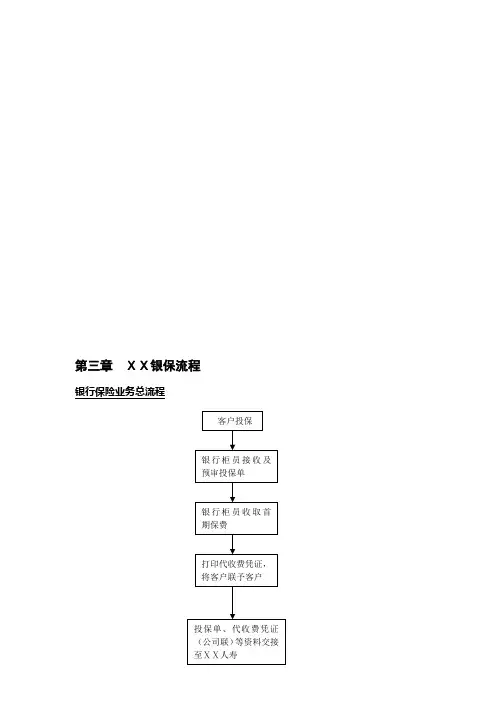 保险公司银保流程