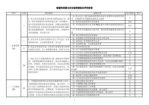 安全监控指标及评价标准
