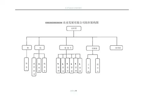 农业公司组织架构、岗位说明