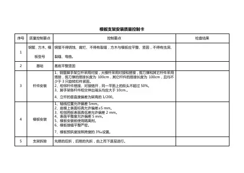 模板支架安装质量控制卡