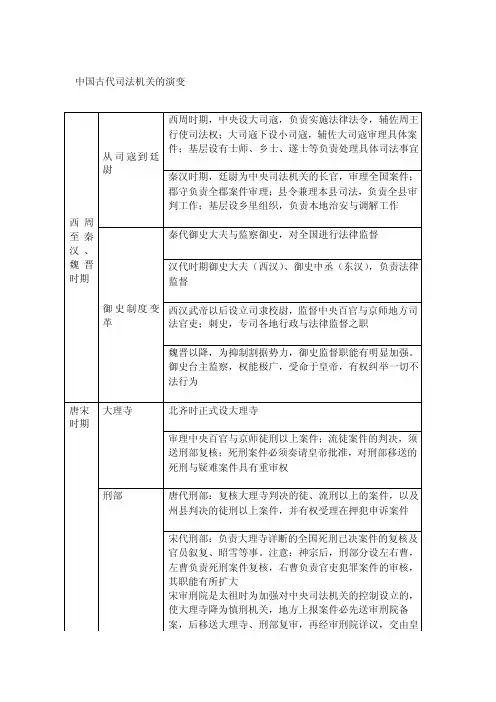 【最新精选】中国古代司法机关的演变