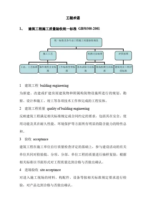 土木工程术语