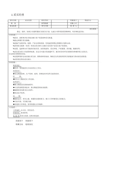 某企业物流部组织机构图与岗位职责描述DOC