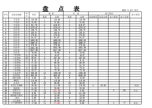五金库盘点表2