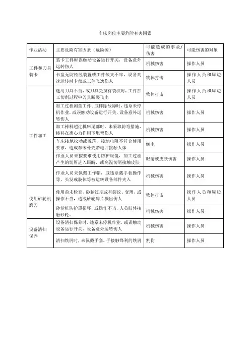 车床岗位主要危险有害因素