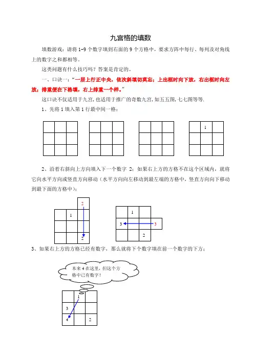 (完整版)九宫格的填数