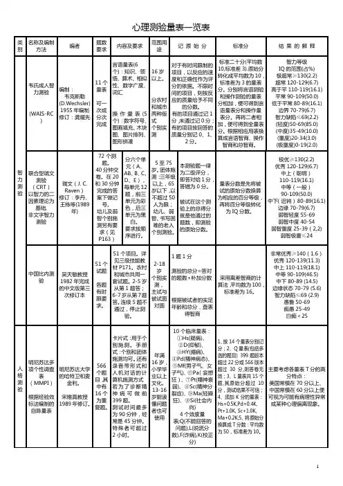 心理测验量表一览表