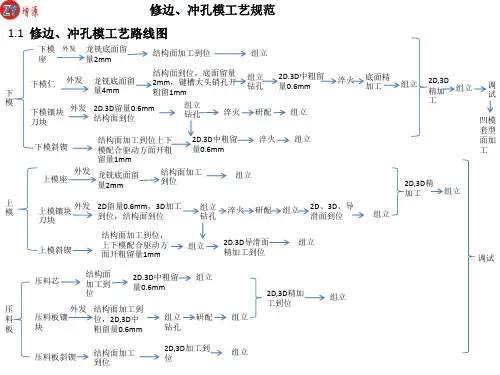 冲压模具修边冲孔类加工工艺 