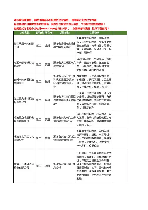 新版浙江省液压系统装置工商企业公司商家名录名单大全20家
