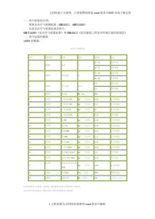 两种室内空气检测标准主要区别GB50325GBT18883