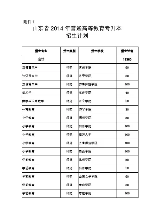 山东2014年普通高等教育专科升本科招生计划