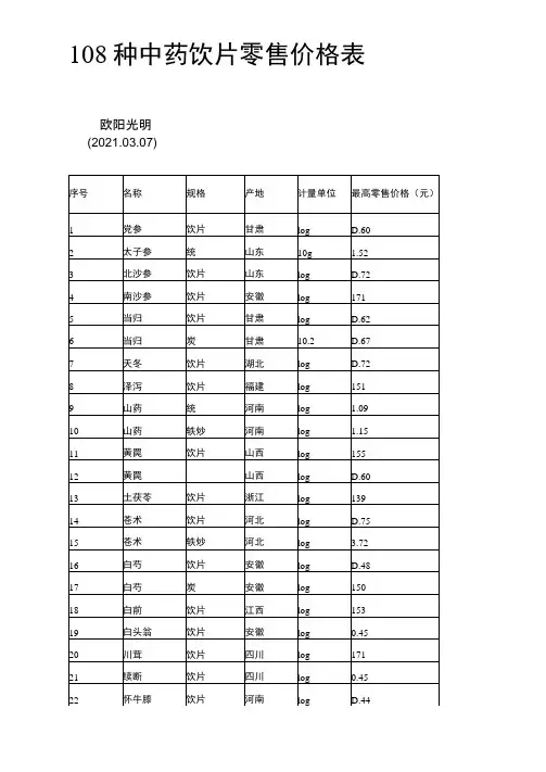 2021年108种中药饮片零售价格表