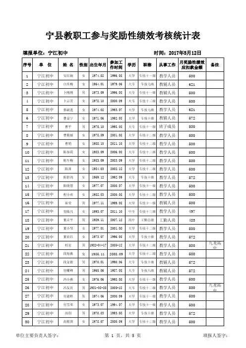 宁江初中宁县教职工奖励性绩效考核情况汇总表