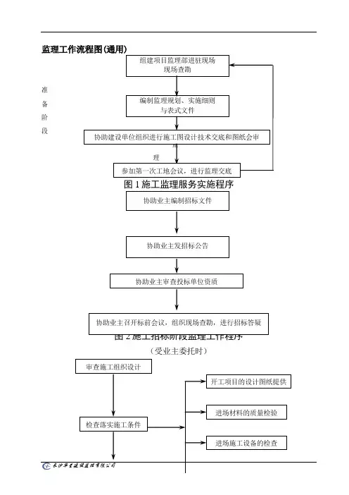 监理工作流程图(通用)