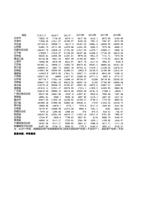1990年-2015年中国各省及直辖市自治区固定资产投资统计