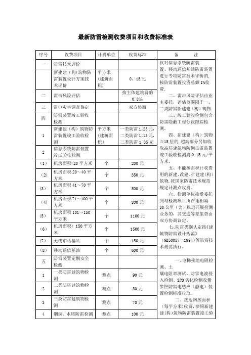 最新防雷检测收费项目和收费标准表