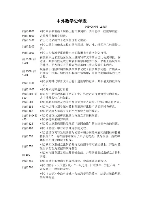 中外数学史年表
