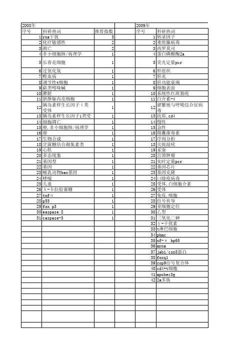 【浙江省自然科学基金】_转录水平_期刊发文热词逐年推荐_20140813