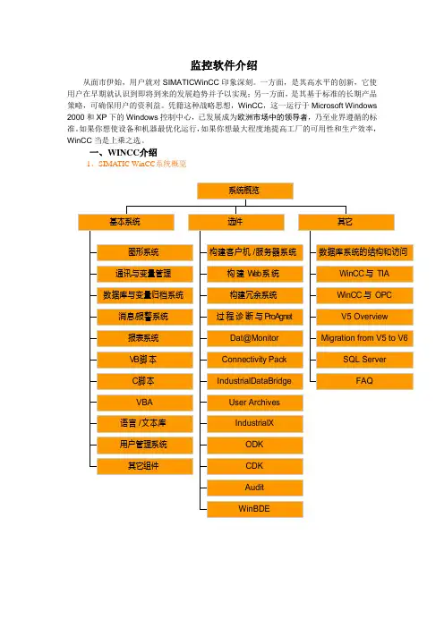 wincc软件介绍