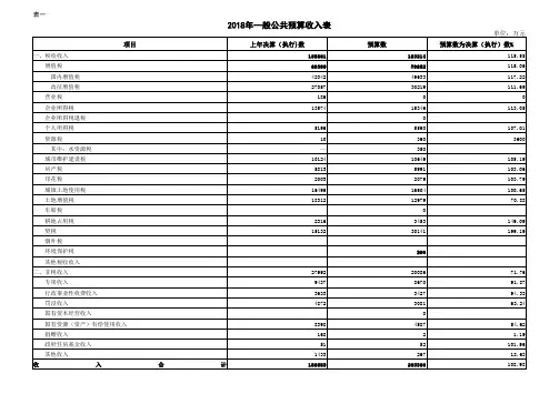 2018年一般公共预算收入表