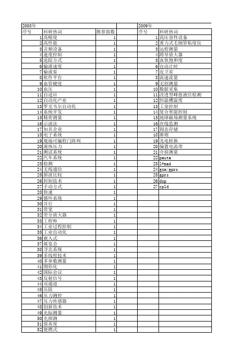 【电子技术应用】_测量控制_期刊发文热词逐年推荐_20140725