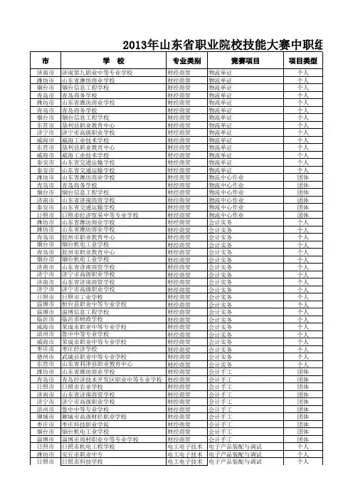 山东省职业技能大赛获奖名单