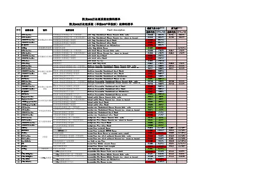 凯龙SCR系统故障码对照表-通用版