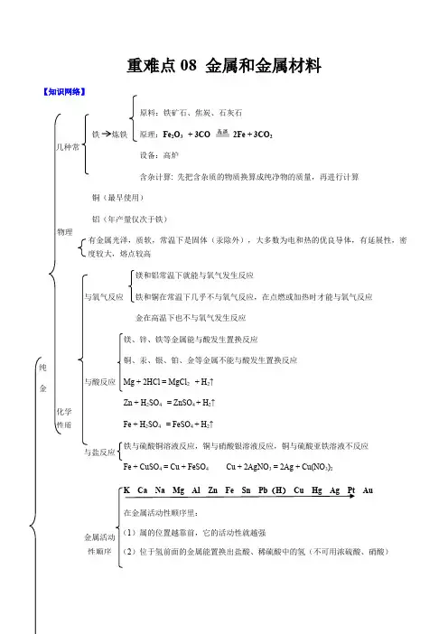 重难点08 金属和金属材料-2021年中考化学【热点重点难点】专练(解析版)