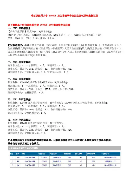 哈尔滨医科大学 100405 卫生毒理学专业招生复试录取数据汇总