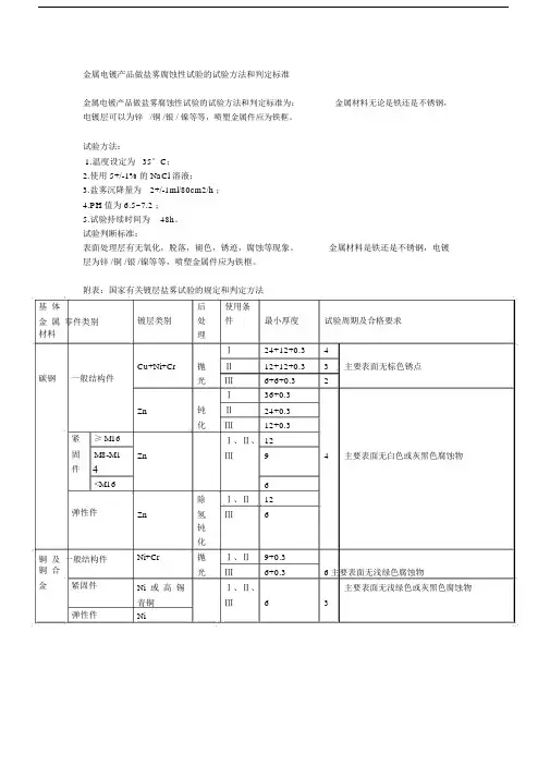 金属电镀产品做盐雾腐蚀性试验的试验方法和判定标准.doc