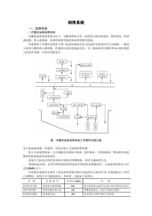 润滑系统